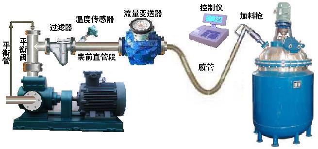 化學(xué)品灌裝機(jī)